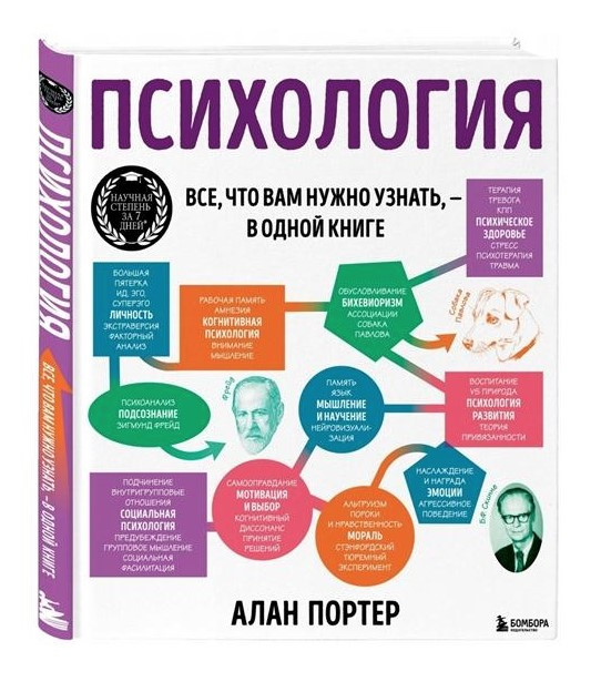 Книга “Психологія. Все, що вам потрібно знати, в одній книзі” – Портер А. (Тверда обкладинка)