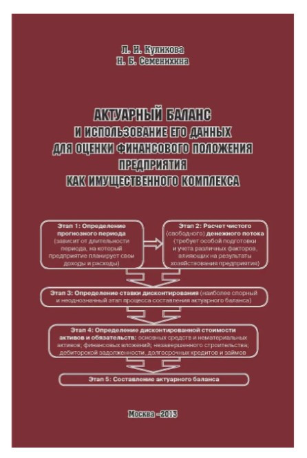 Книга “Актуарний баланс” – Куликова Л. (тверда обкладинка)