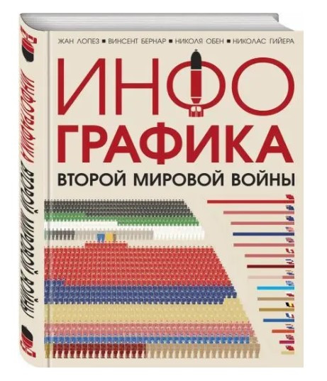 Книга “Інфографіка Другої світової війни” — Бернар В. (Тверда палітурка)