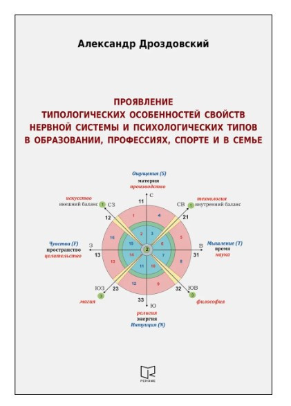 Книга “Прояв типологічних особливостей властивостей нервової системи” – Дроздовський А. (Тверда обкладинка)